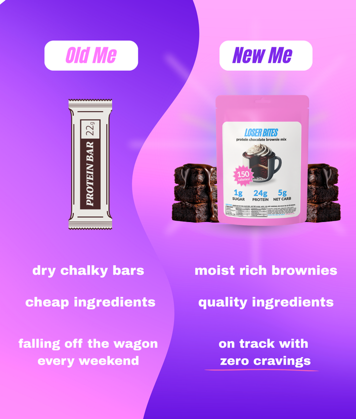 Mini Chocolate Brownie ( 75 Calories / 12g Protein)